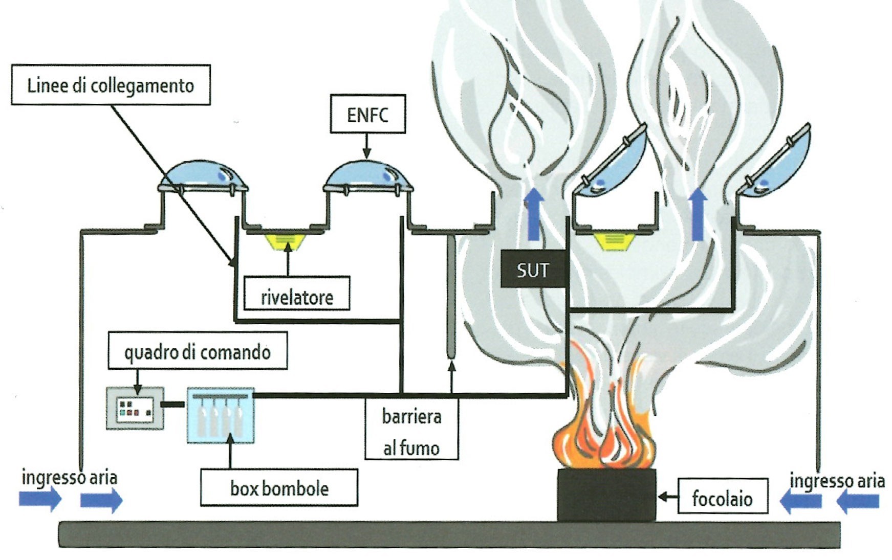 antincendio-uni-per-sistemi-di-evacuazione-fumo-e-calore-le-novita