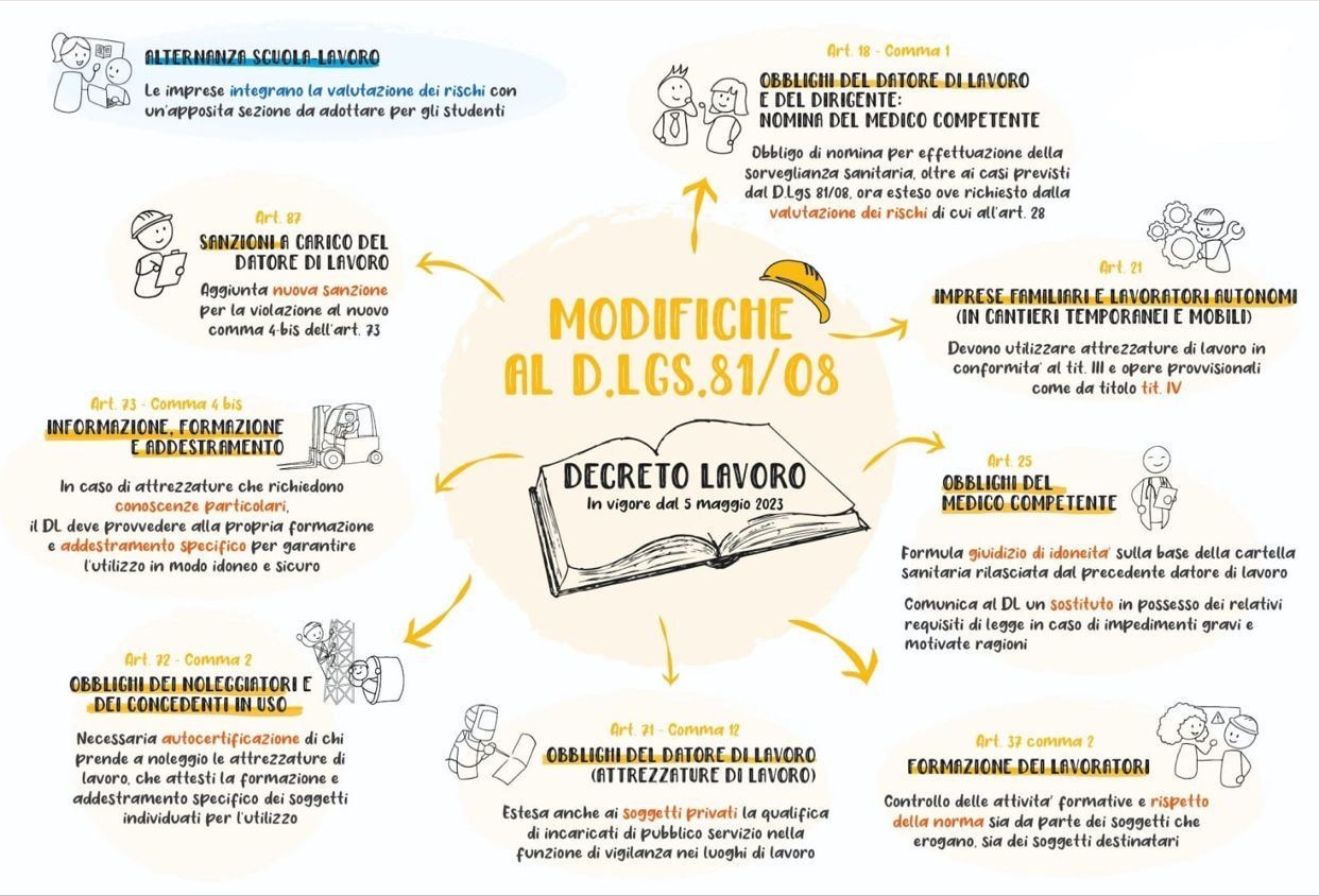 modifiche-al-decreto-legislativo-8108-dubbi-e-certezze